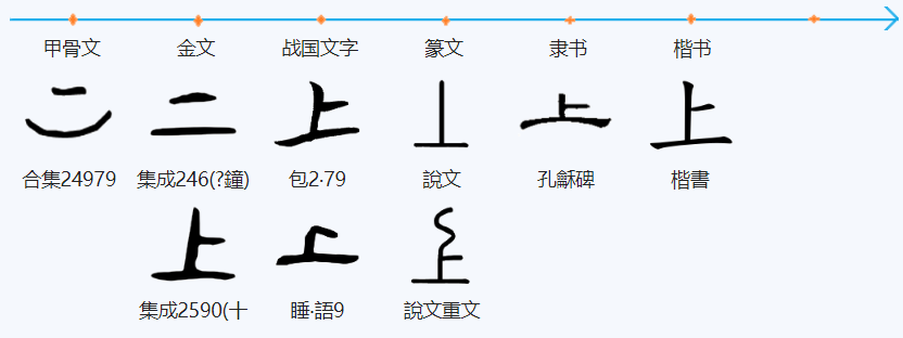“上”字形演变