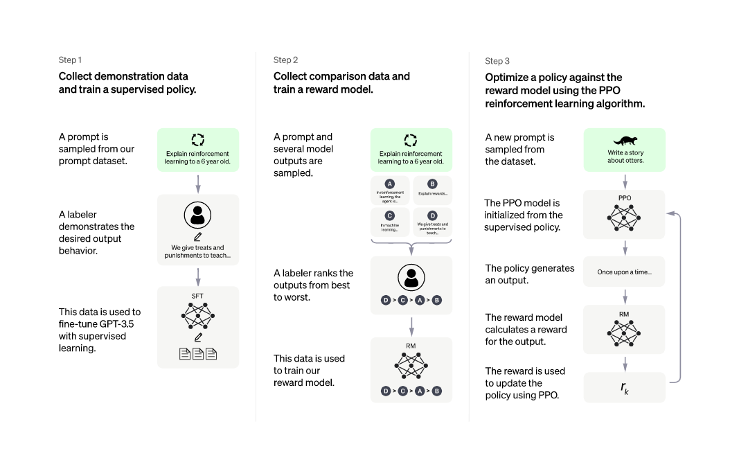 New bing和ChatGPT区别介绍