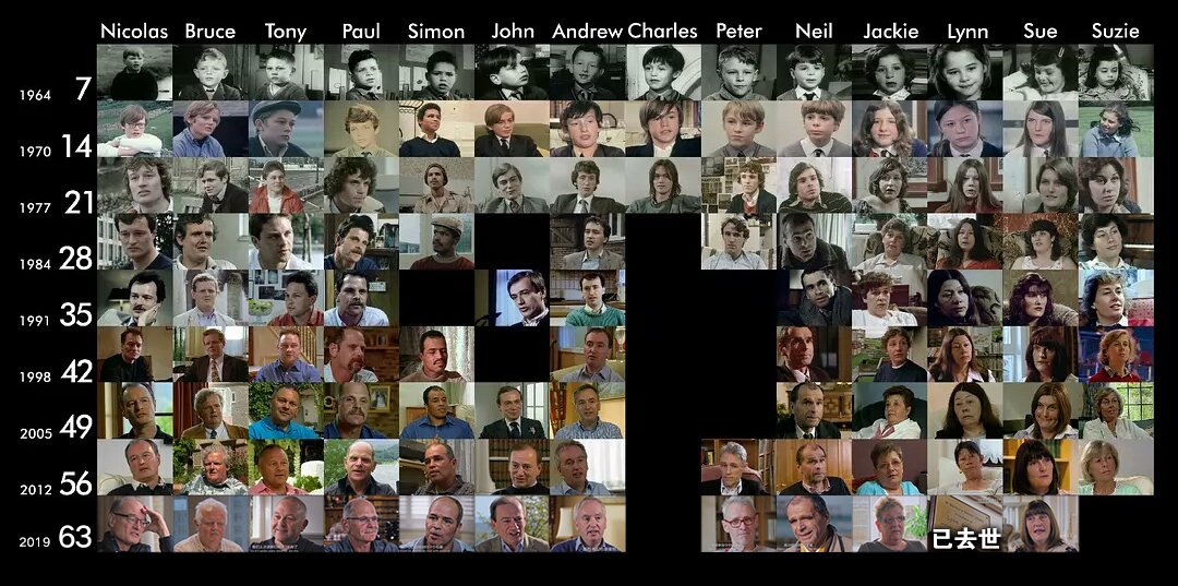 人生七年9(2019)的剧照 人生七年9(2019)的剧照