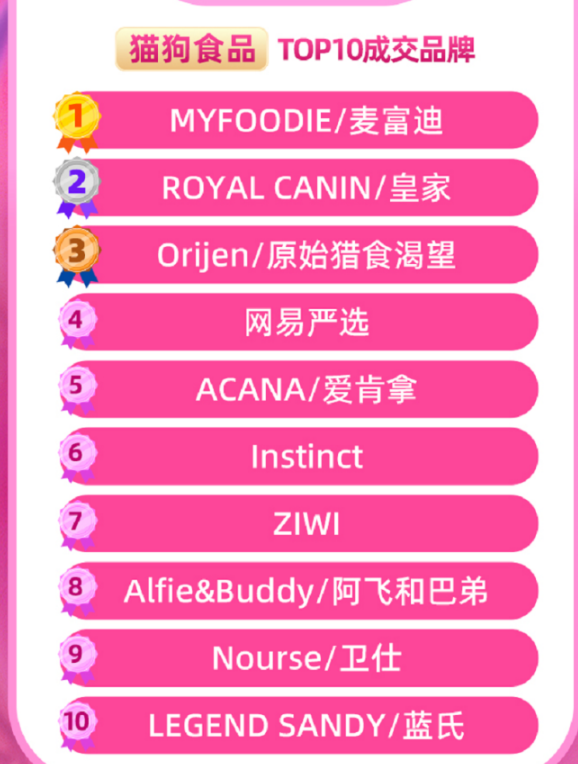 天猫&淘宝双11宠物全周期战报出炉：麦富迪多榜第一，商家店播数量翻近2倍
