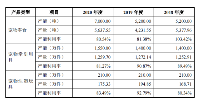 源飞宠物(001222)：深耕宠物用品与宠物食品，源飞宠物上市