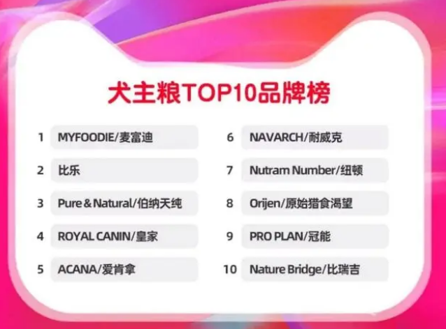 突破中高端宠物，比乐如何乘风扶摇而上