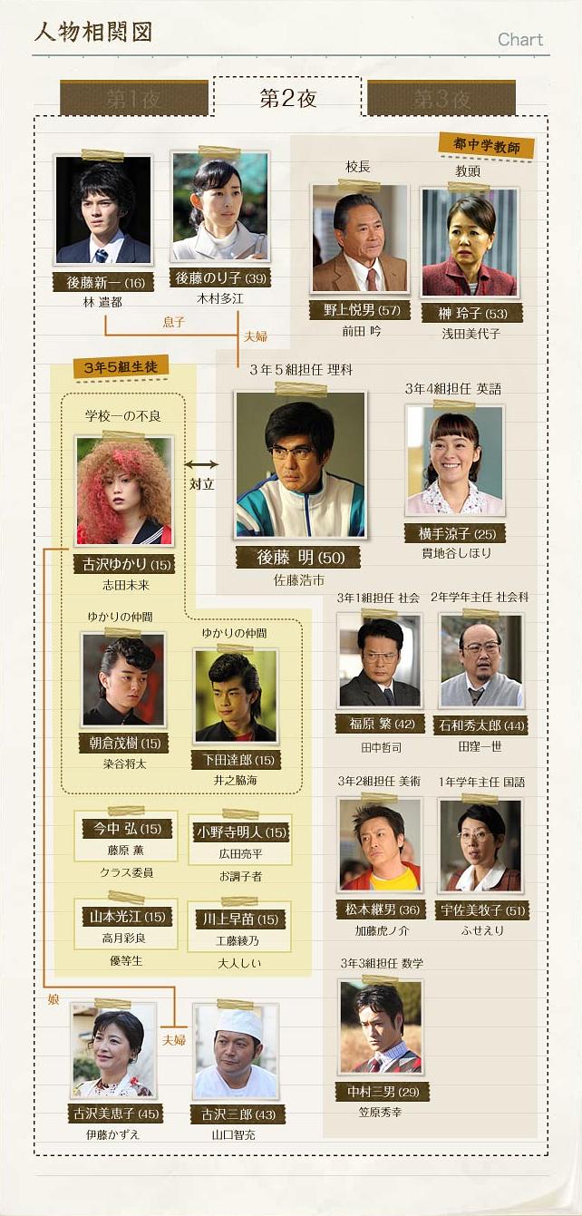 黑板(2012)的剧照 黑板(2012)的剧照