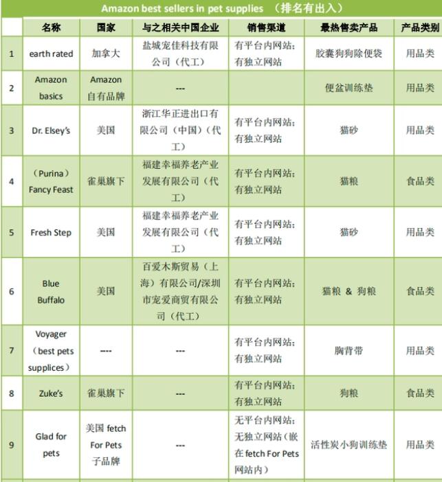 从出海到赶海，拥挤的宠物赛道品牌如何找到新出路？