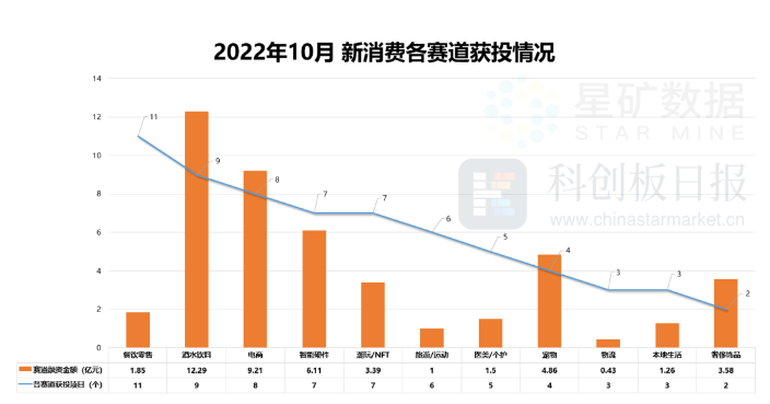 65起融资45亿元，露营宠物走热，港股IPO集体更新