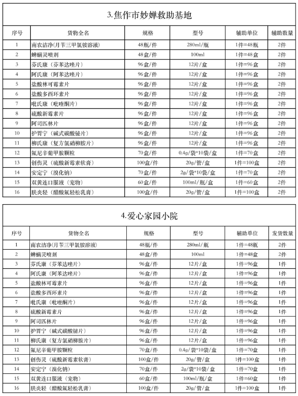 波奇宠物携手金南农,助力河南灾后防疫与小动物救治 波奇宠物携手金南农,助力河南灾后防疫与小动物救治