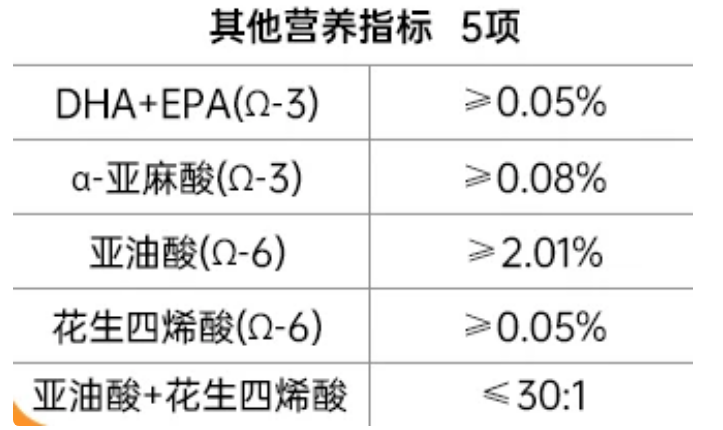 一路直率：宠率2.0升级后都有哪些改变呢？