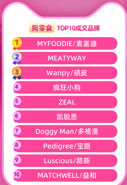 天猫&淘宝双11宠物全周期战报出炉：麦富迪多榜第一，商家店播数量翻近2倍