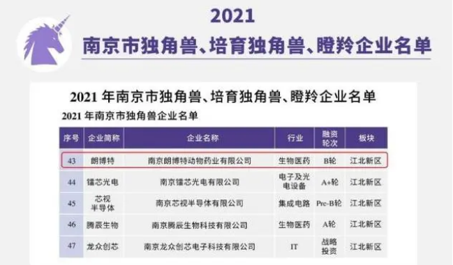 再获殊荣！朗博特入选2021年度南京市培育独角兽企业！