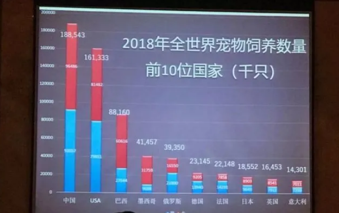 192款全价湿粮新品发布 伊纳宝2020年“剑指”1.47亿