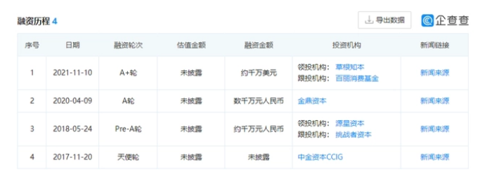 靠宠物护理争取资本“橄榄枝”，小壳Cature底气足不足？