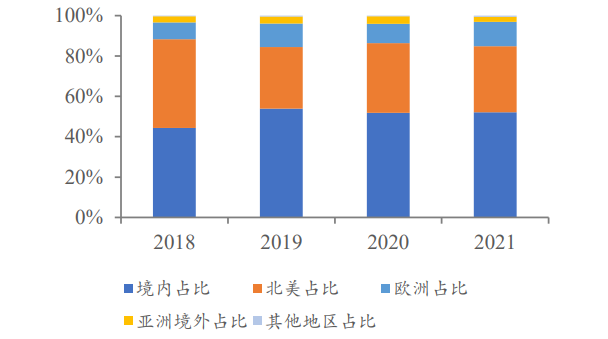 乖宝宠物专题研究:顺应宠物食品消费和国货潮流,麦富迪强势崛起 乖宝宠物专题研究:顺应宠物食品消费和国货潮流,麦富迪强势崛起