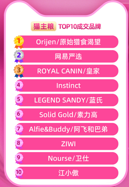 天猫&淘宝双11宠物全周期战报出炉：麦富迪多榜第一，商家店播数量翻近2倍