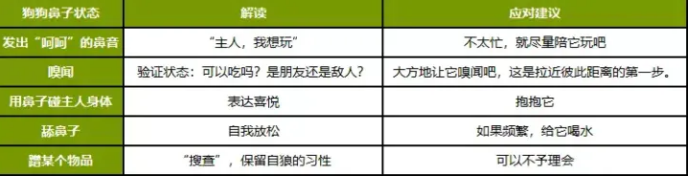 ZEAL真致·几张表格，看懂狗狗的喜怒哀乐！