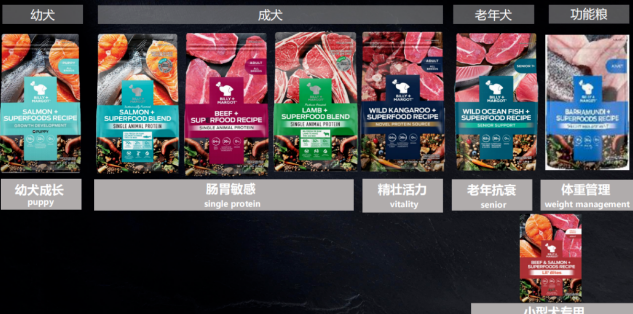 选择比利玛格 高品质狗粮更健康