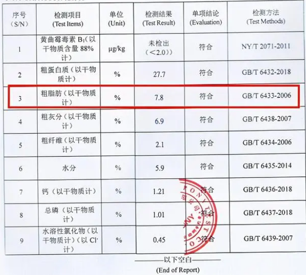 科普篇~低脂狗粮的脂肪含量多少才合适？