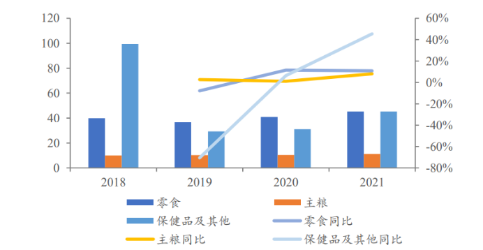 乖宝宠物专题研究:顺应宠物食品消费和国货潮流,麦富迪强势崛起 乖宝宠物专题研究:顺应宠物食品消费和国货潮流,麦富迪强势崛起