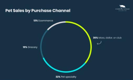 从出海到赶海，拥挤的宠物赛道品牌如何找到新出路？