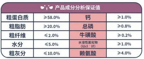 生生不息冻干 宠物主食健康倡导者与行动者