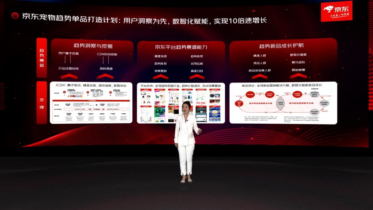 宠熙烘焙粮销售额占比提升11倍 京东宠物提出“十百亿”战略目标 帮助品牌实现确定性