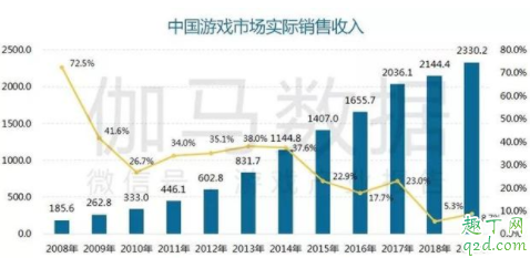 6月1号马化腾停止网络游戏是真的吗 6月1日关闭全网游戏可信吗4