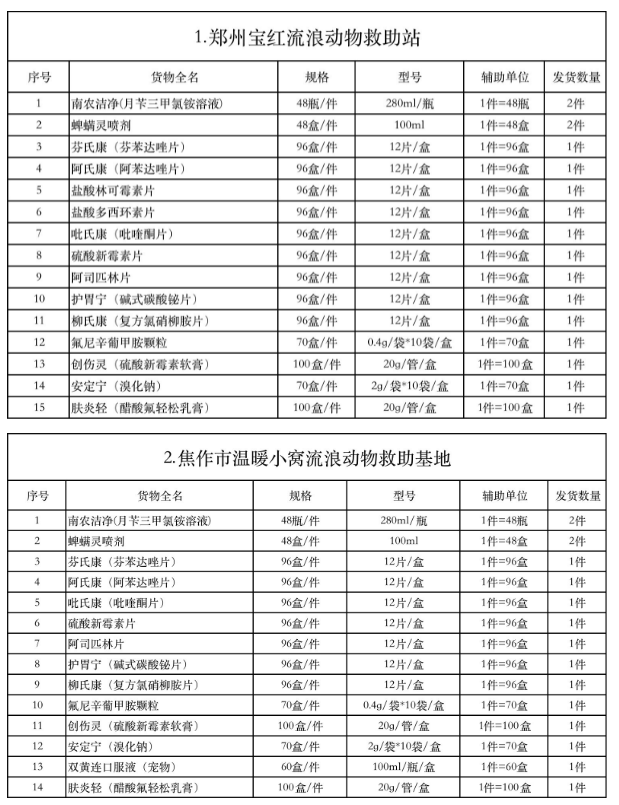 波奇宠物携手金南农,助力河南灾后防疫与小动物救治 波奇宠物携手金南农,助力河南灾后防疫与小动物救治