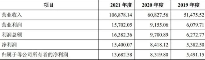 源飞宠物深交所上市：市值25亿 实控人庄明允家族色彩浓厚