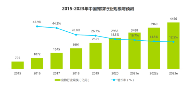 宠物看病比人贵?揭秘中国宠物医疗发展史 宠物看病比人贵?揭秘中国宠物医疗发展史