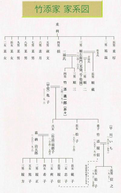 竹添进一郎家谱