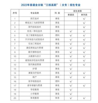 普通全日制“三校高职”招生专业