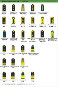 德国联邦国防军海军军衔