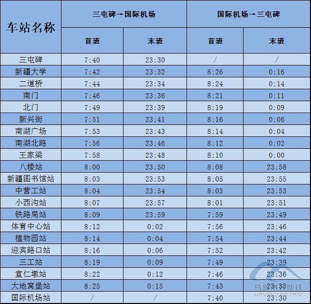 乌鲁木齐地铁1号线首末班车时刻表（截至2019年6月）