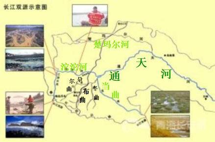 长江双源示意图