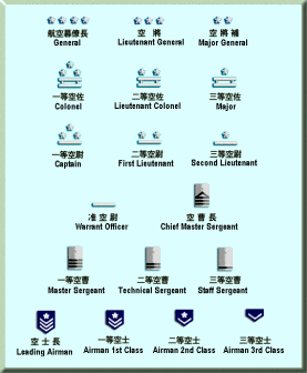 日本航空自卫队军衔