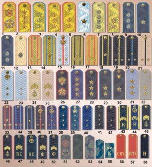 俄罗斯联邦武装力量（1994—2010）