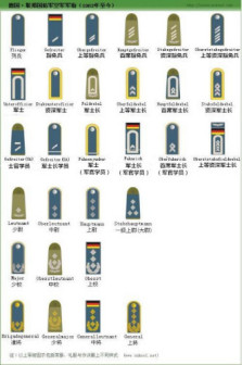 德国联邦国防军空军军衔