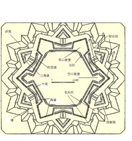 沃邦1式棱堡俯视示意图