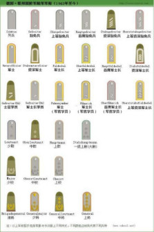 德国联邦国防军陆军军衔