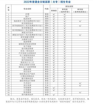 普通全日制高职招生专业