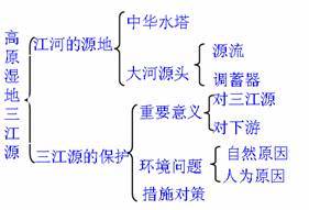 保护的重要意义