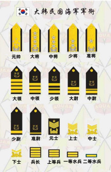 韩国海军军衔