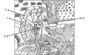 王祯《农书》所绘的筒车