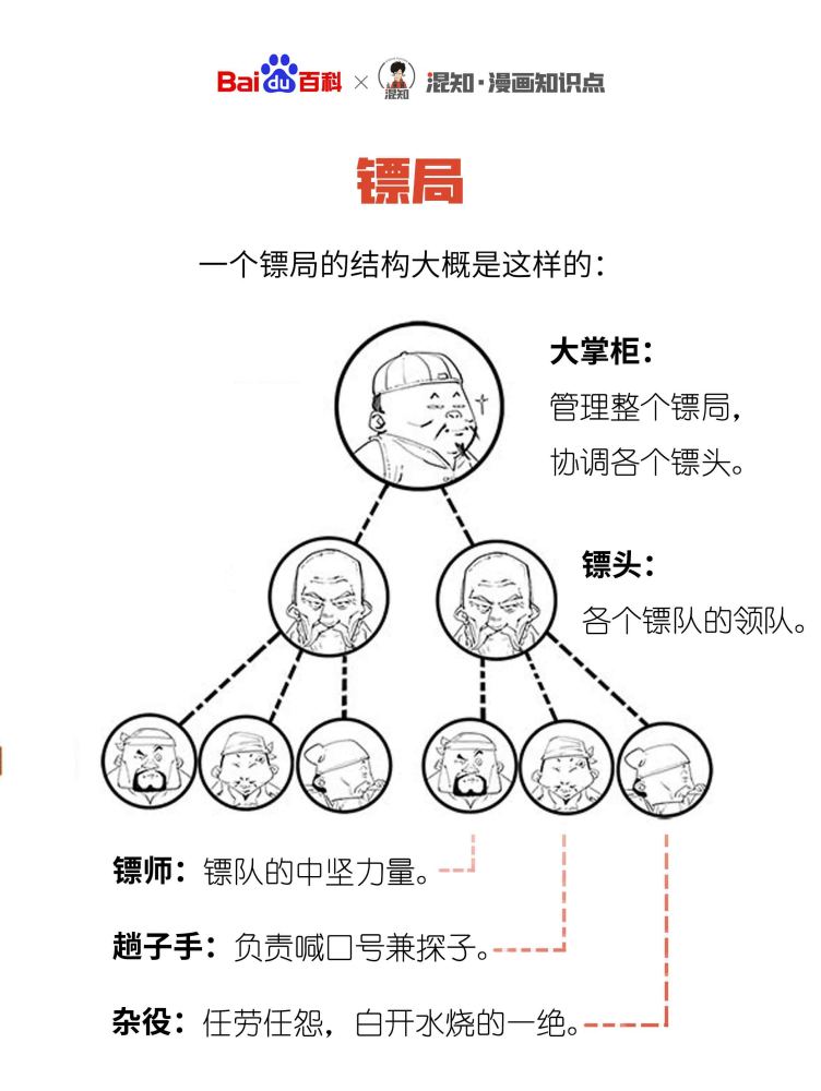 百科x混知：图解镖局