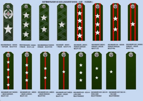 俄军文职公务员肩章与衔级（注意：不是军衔）