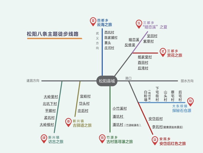 松阳县主题徒步线路图