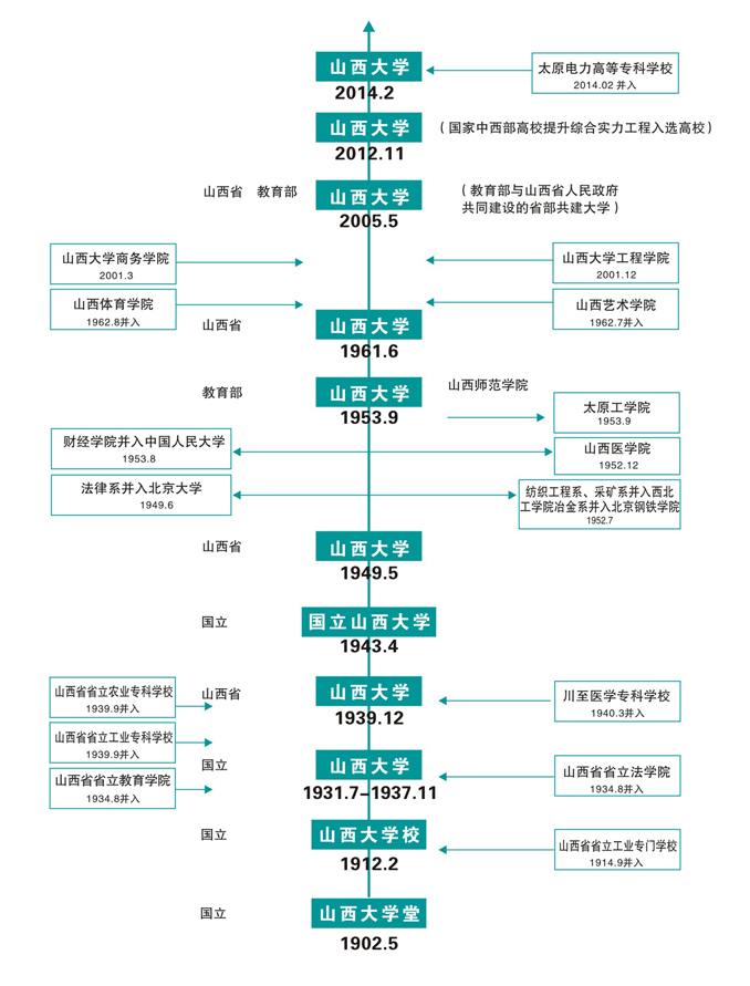 学校沿革