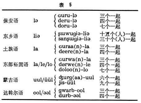 蒙古语族