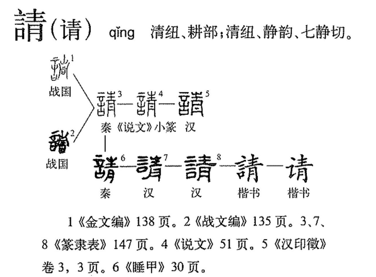 字形演变流程图（文中出现序号参照此图所示文字）