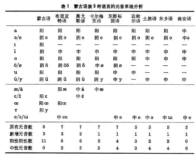 蒙古语族