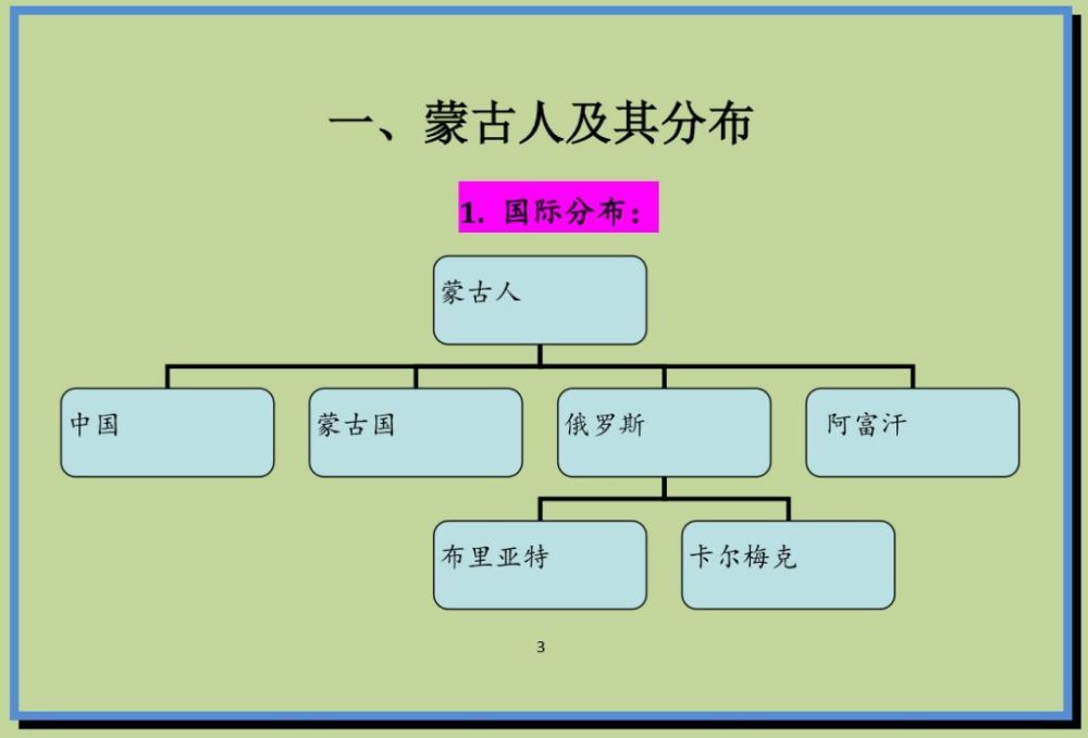 蒙古人语言使用及分布